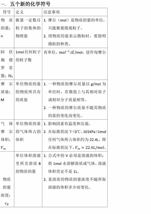 高中化学必备知识点 1.2.1化学计量在实验中的应用