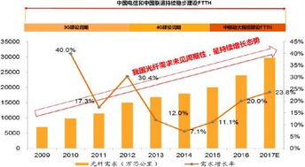 2022年亨通光电股票最低价格是多少