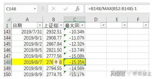 如何判断投资结果的好坏