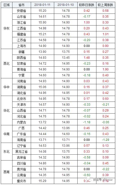 2018年1月11日 星期四,农历十一月二十五 