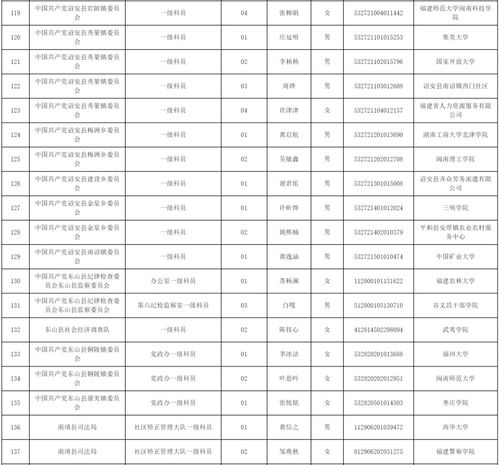 做一名合格公务员范文;公务员体检大致正常啥意思？