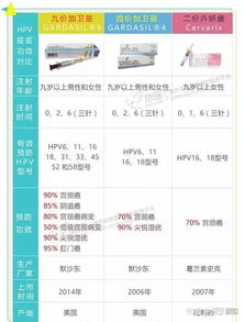 宫颈疫苗4价和9价年龄(四价和九价的区别哪个好)