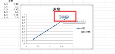 甲醛含量测试中，标准曲线斜率怎么计算?