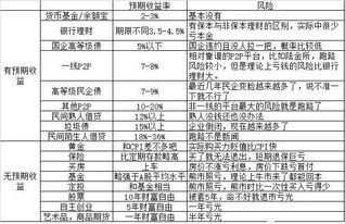 复利是什么意思?复利是投资还是购买 ？