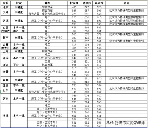 武汉最好的10所大学排名，武汉工程大学分数线是多少