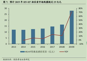 越南大规模禽流感、广州大规模禽流感，这是否对瑞普生物构成重大利好？跌下来是否是买入时机？