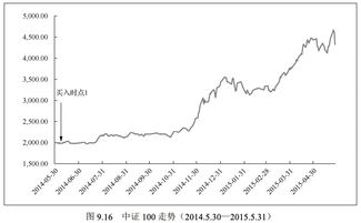 指数基金是一次买入还是分批买入好