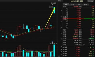 请问股票的强势特征已经确立，短线可能回调是什么意思？