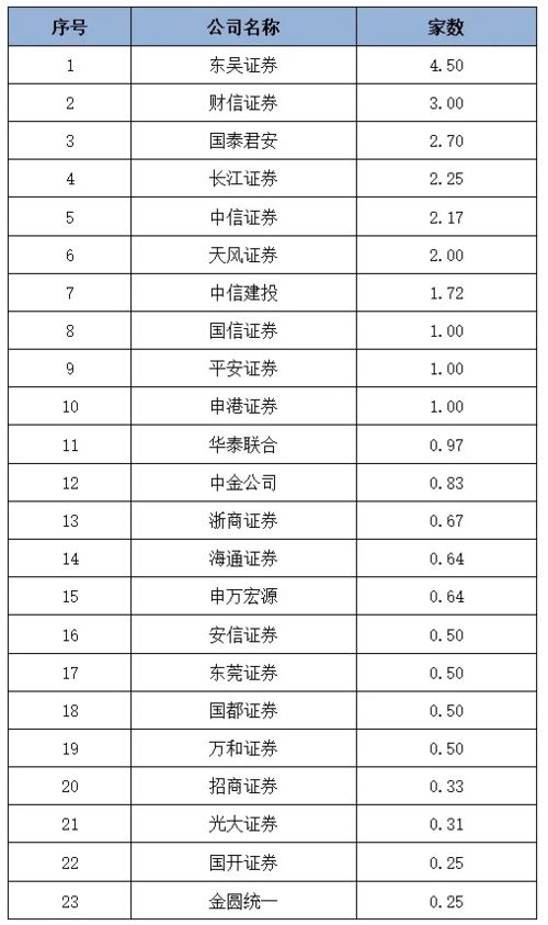 中证协 2021年券商承销绿色债券 创新创业债券规模分别同比增超50 150