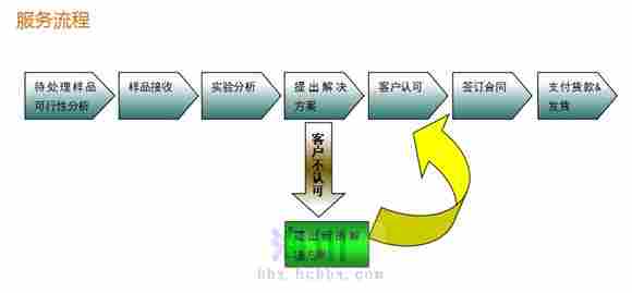 智能家居清雅生活推荐官：印染工业废水处理工艺设计印染废水的处理方法