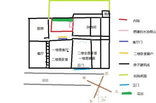 我想在庭院内建假山水池,我这样的方位合适,若不合适建在哪里 