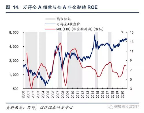 樊继拓 为何中美股市盈利波动相似,指数表现却不同 