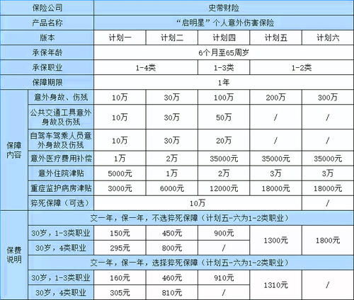 医保意外伤害报销范围(医保中意外伤害保险范围)