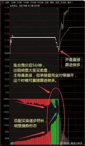 股票为什么会升降?