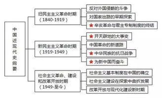 政治框架图,火速收藏 