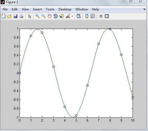 matlab 二维数据点 光滑曲线 