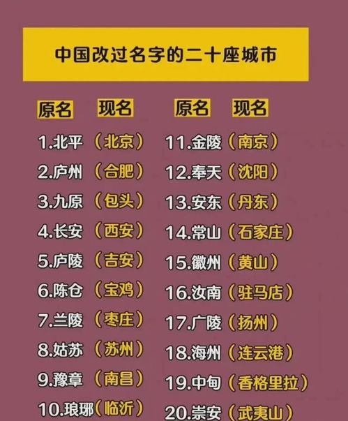 我国改过名字的20个最著名城市