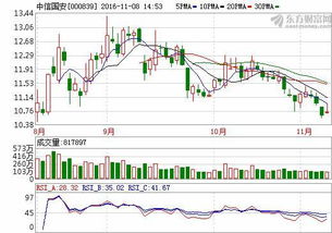 000839中信国安后市该怎样？