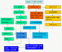 公共DNS有哪些 免费公共DNS服务器地址一览表(包含服务器免费毫金苹果专业的词条)