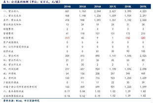 华大智造：股份回购计划额定在2.5亿元至5亿元范围内提议