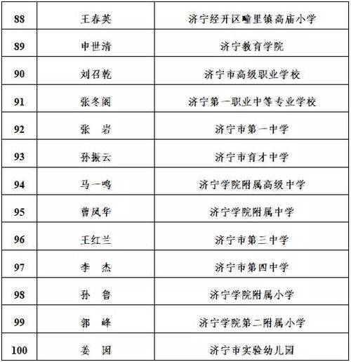 共100个 济宁首批名师工作室名单公示