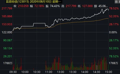 Mallinckrodt股价盘前涨幅达30%