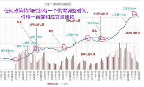 楼市反弹 什么时候买房 四点看清楼市走向