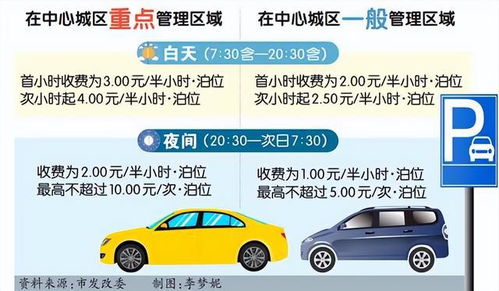 2022重庆中心城区路内停车收费标准(重庆社会停车场收费时间标准)