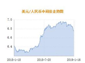 人民币汇率走势分析 17日人民币兑美元中间价报6.7592元 汇率近期走势强劲 外汇 