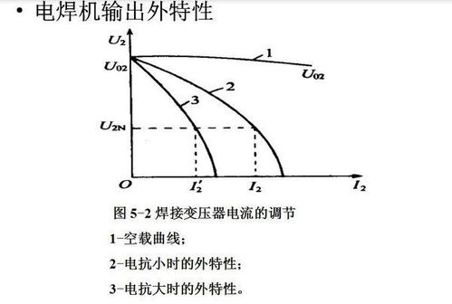 变压器是利用什么原理(变压器是利用什么原理传输电能或信号的)