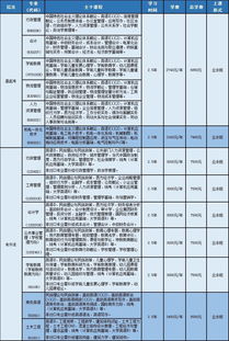 中央广播电视大学成绩查询,国开成绩查询时间及方法？(图1)