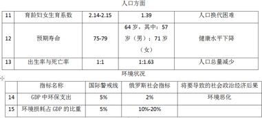 私有化和休克疗法究竟给俄罗斯带来了什么