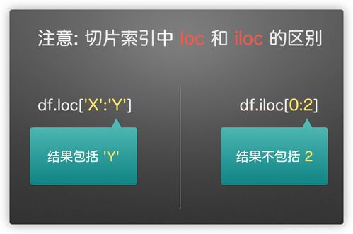 iloc和loc的区别(dataframe的loc和iloc区别)