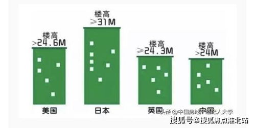 平湖新仓金科嘉悦名都售楼处官网 7楼8楼 专家直言 不管有几层,只选这4层