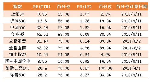 每股净资产和股票价格之间是什么关系?