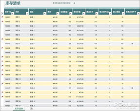 遗老遗少看完想撞墙 这些Excel表竟能1秒做好