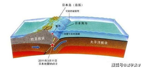 马里亚纳海沟在地球最深处,深达万米,水还是液态吗 温度多高