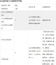 山东师范大学师范化学专业考研需要考哪些科目 