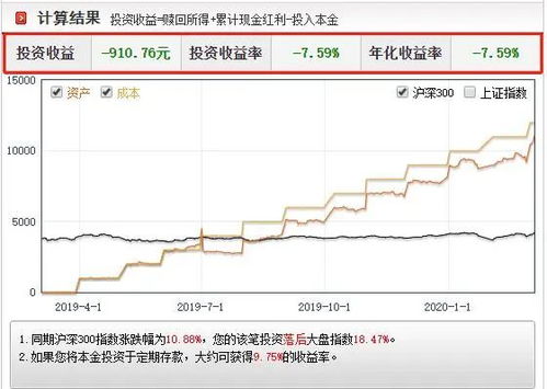 基金定投第一次买入需要买多少？