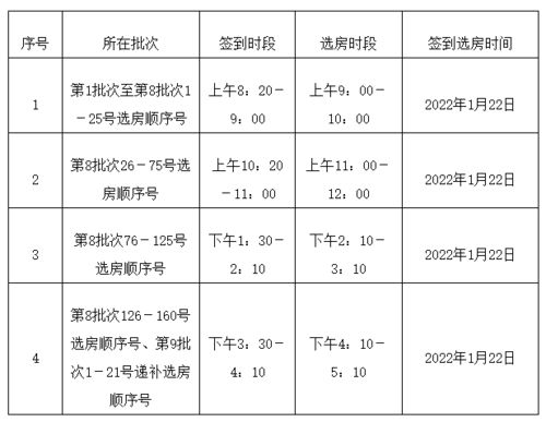 速看 明天,三明这些人可以选房啦