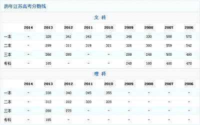 如何查入团具体日期