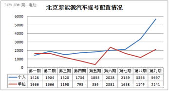 海淀区1个新能源指标能值多少钱?专家:最高能卖100万元!