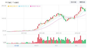 神电集团股票股市上的中国神华和神华期货是什么关系。