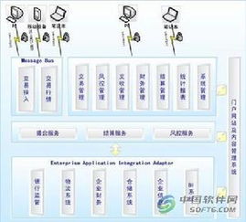 远期合同的交易流程是什么？