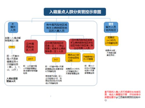 江西疾控发布新冠疫情紧急风险提示 这3种情形要隔离