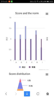 各位懂的帮忙分析一下这张霍兰德职业测评表,适合干什么或是什么型的,谢谢 