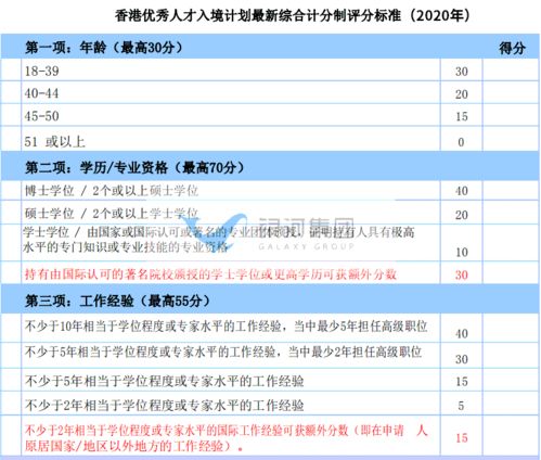 香港优才计划DIY全套申请攻略来啦 快查收吧