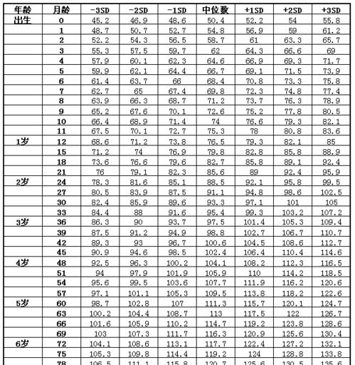 2021年身高体重对照表出炉,快看看你家娃达标了没