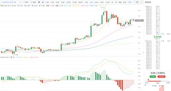 中广核矿业尾盘涨超3% 机构预计铀价维持上涨态势