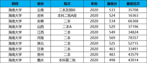 211大学排名(四川有哪些大学是二本)